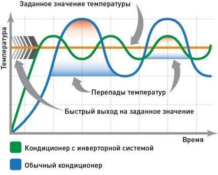 Сплит-системы Rapid: популярные модели климатического оборудования и рекомендации покупателям