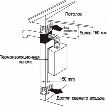 Подключение двухконтурного газового котла к системе отопления: требования и нормы + этапы монтажа