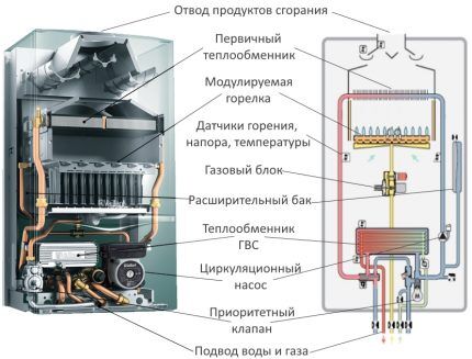 Автономное газовое отопление частного дома: варианты устройства и обзор лучших решений