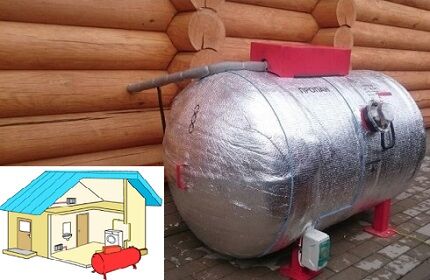 Как правильно определить расстояние от газгольдера до жилого дома: выбираем подходящее место на участке