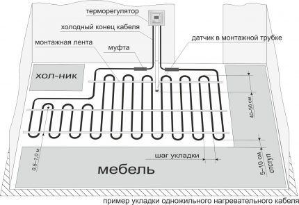 Как сделать теплый пол под плитку: правила укладки + руководство по установке