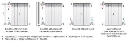Автономное газовое отопление частного дома: варианты устройства и обзор лучших решений
