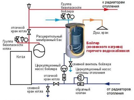 Схема обвязки бойлера косвенного нагрева + правила его установки и подключения