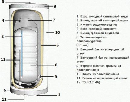 Схема обвязки бойлера косвенного нагрева + правила его установки и подключения