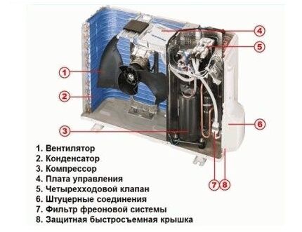 Коды ошибок кондиционера Daikin: определение нарушений в работе и методы борьбы с ними