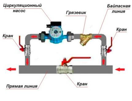 Подключение двухконтурного газового котла к системе отопления: требования и нормы + этапы монтажа