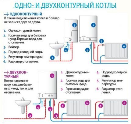 Автономное газовое отопление частного дома: варианты устройства и обзор лучших решений