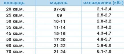 Сплит-системы Rapid: популярные модели климатического оборудования и рекомендации покупателям