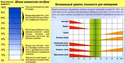 Нужен ли увлажнитель воздуха в квартире? Веские доводы &laquo;за и против&raquo;