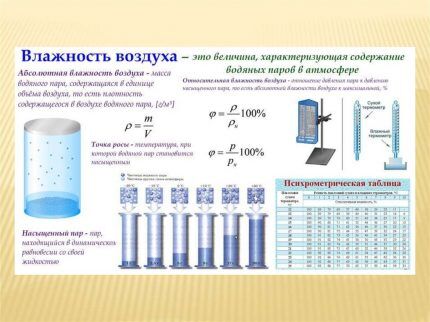 Нужен ли увлажнитель воздуха в квартире? Веские доводы &laquo;за и против&raquo;