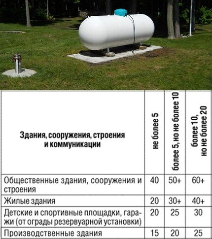 Как правильно определить расстояние от газгольдера до жилого дома: выбираем подходящее место на участке