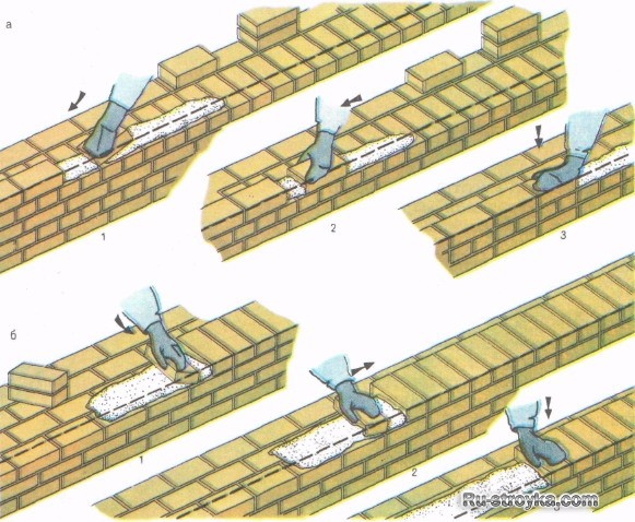 Последовательность выполнения кладки