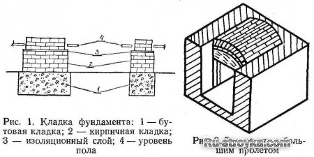 Устройство и назначение печей Устройство и назначение печей