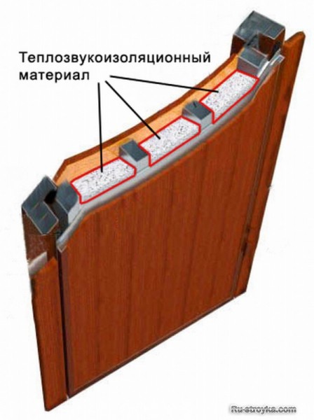 Звукоизоляция дверей и окон