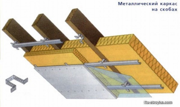 УТЕПЛЕНИЕ И ВЕНТИЛЯЦИЯ КРЫШИ