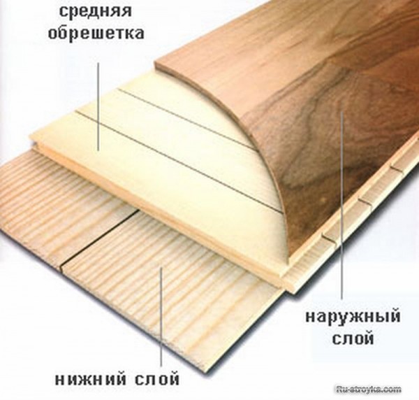 Паркетная доска