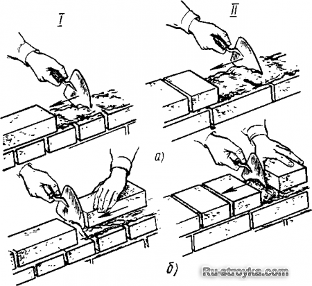 Кирпичная кладка. Способы укладки кирпича.