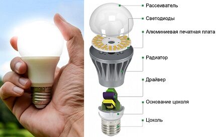 Светодиодные лампы для дома: какие диодные лампочки лучше, обзор производителей led ламп