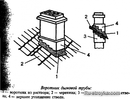 КРОВЛЯ ИЗ ЧЕРЕПИЦЫ