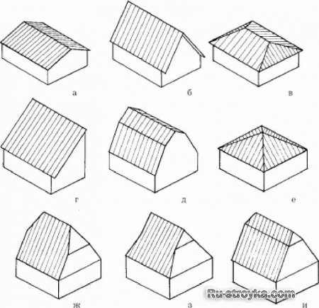 Разновидность крыш