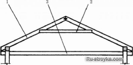Составные элементы крыши
