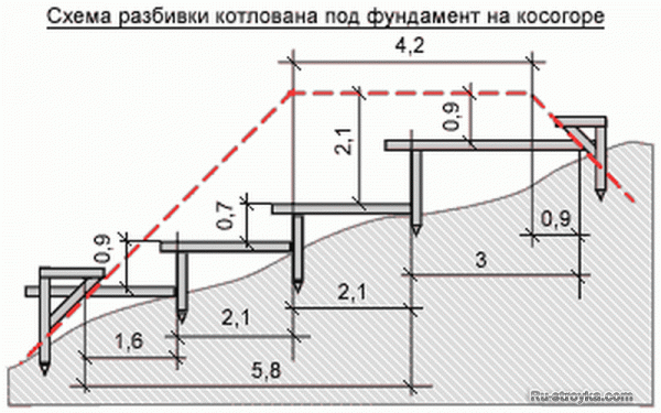 Разбивка для дома