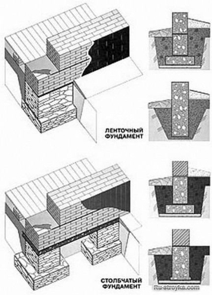 Особенности строительства фундаментов и возведение цоколей