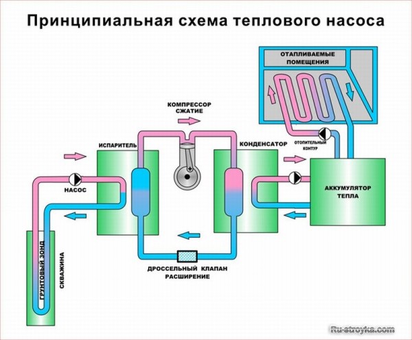 Отопление тепловым насосом