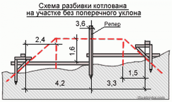 Разбивка для дома