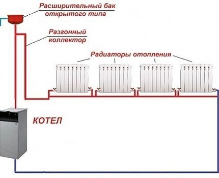 Отопление в деревянном доме: сравнительный обзор подходящих систем для дома из дерева