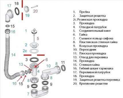 Установка акриловой ванны своими руками: подробная пошаговая инструкция по монтажу