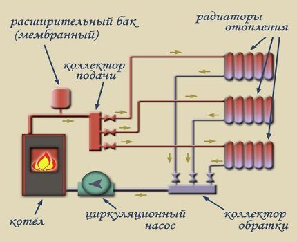 Отопление в деревянном доме: сравнительный обзор подходящих систем для дома из дерева