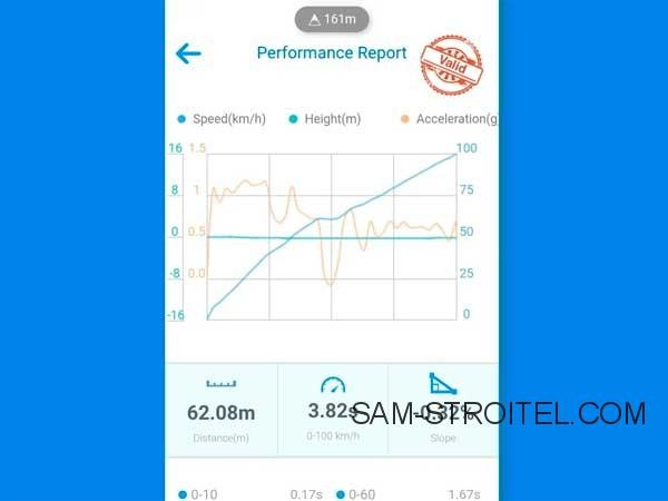 Поставил на свой Москвич: двигатель на 400 л.с и полный привод 4х4