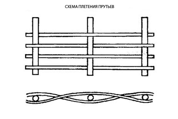 Плетеные беседки из прутьев