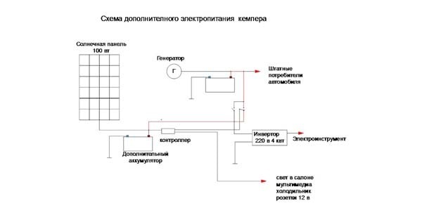 Солнечная батарея для аккумулятора автомобиля