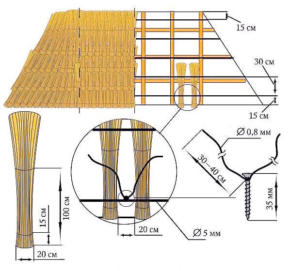 Беседка из камыша: схема укладки камыша
