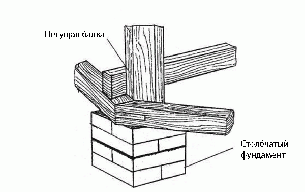 Как сделать деревянную беседку